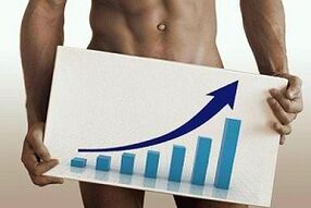 Increasing the size of the penis